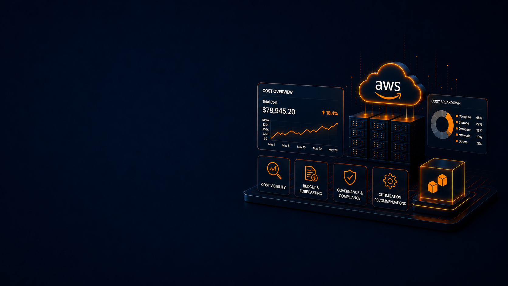 Aws,Cloud,Micrsoft Azure,Google Cloud