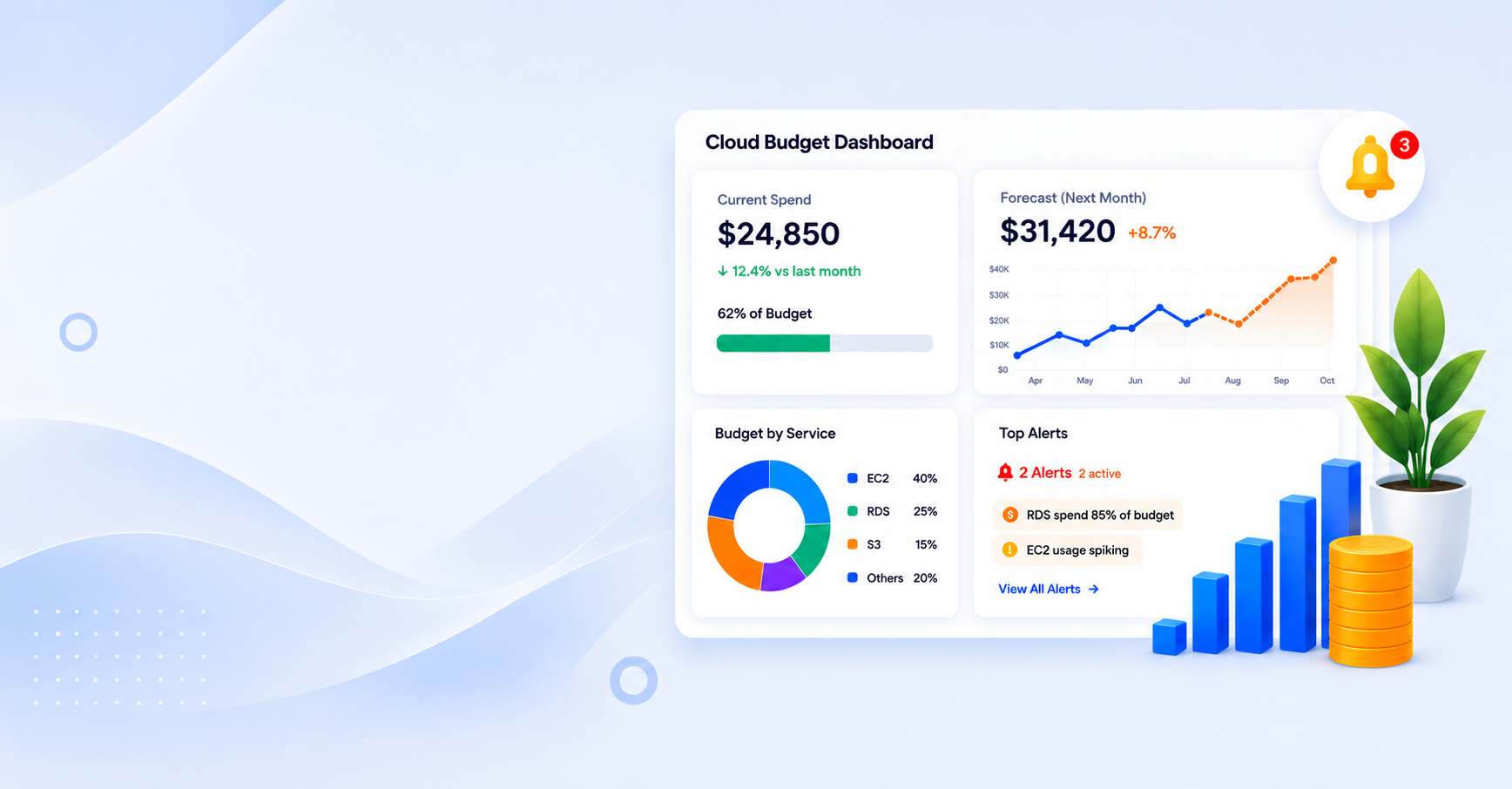 Aws,Cloud,Micrsoft Azure,Google Cloud