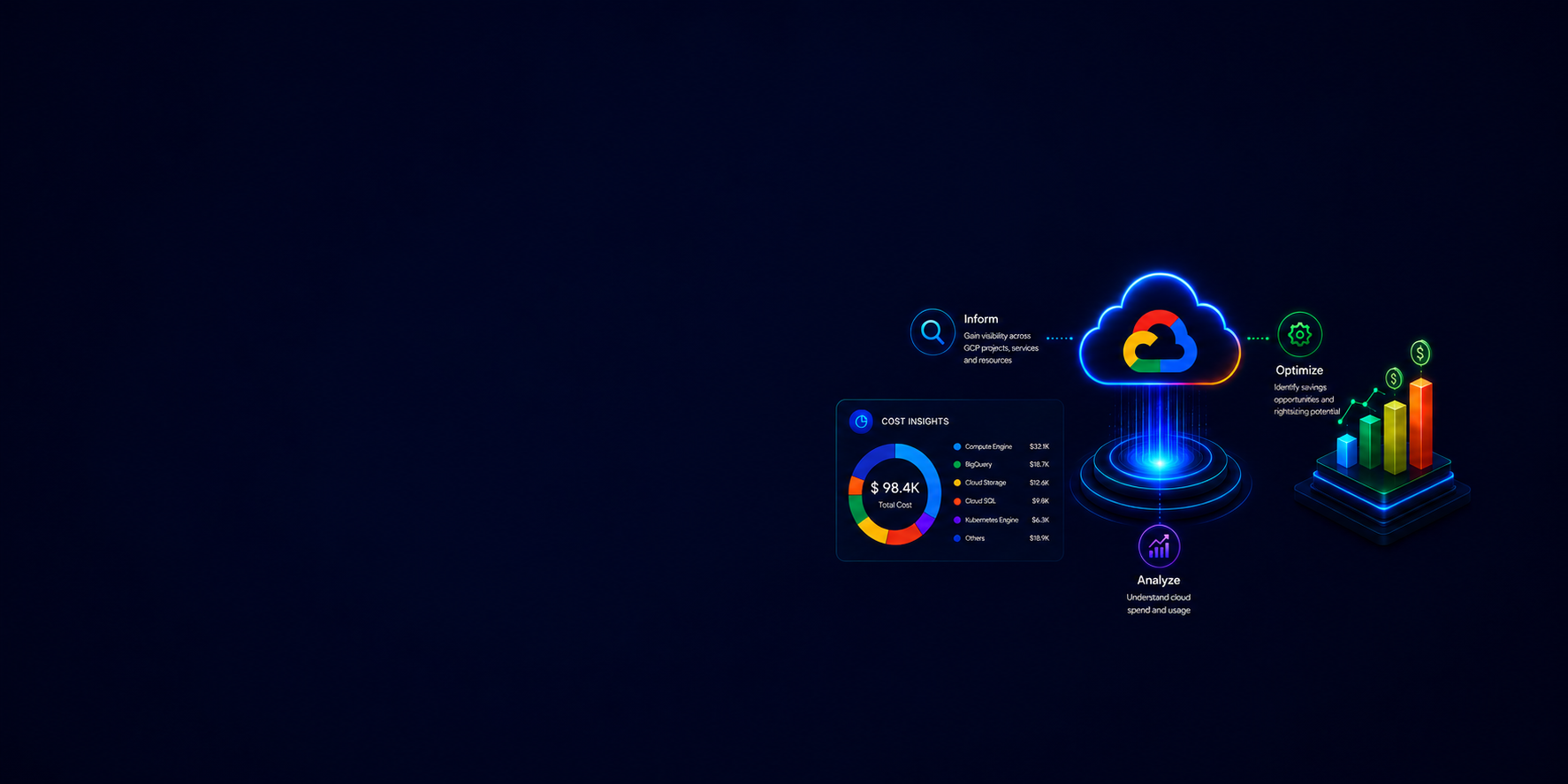 Aws,Cloud,Micrsoft Azure,Google Cloud