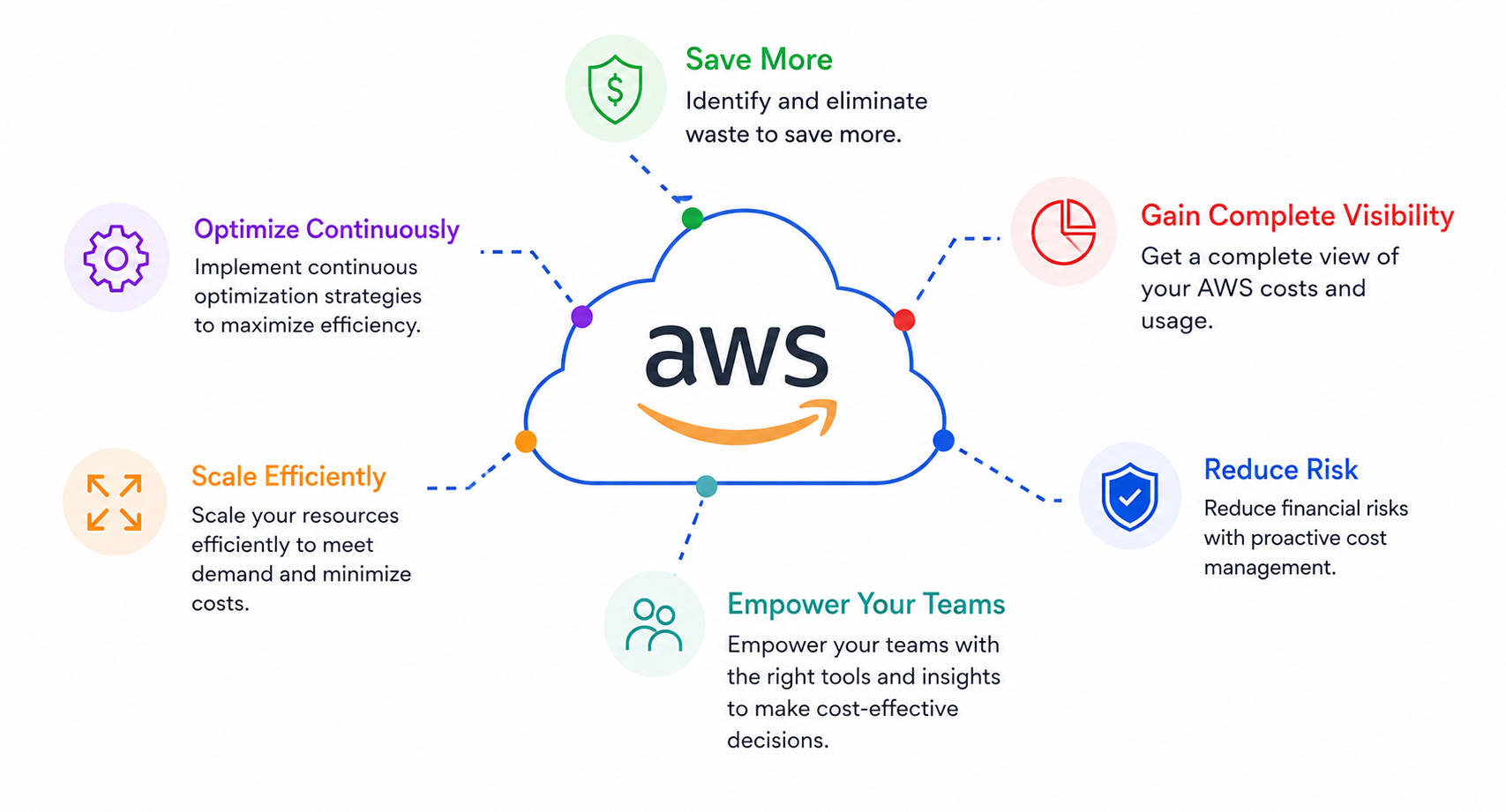 Aws