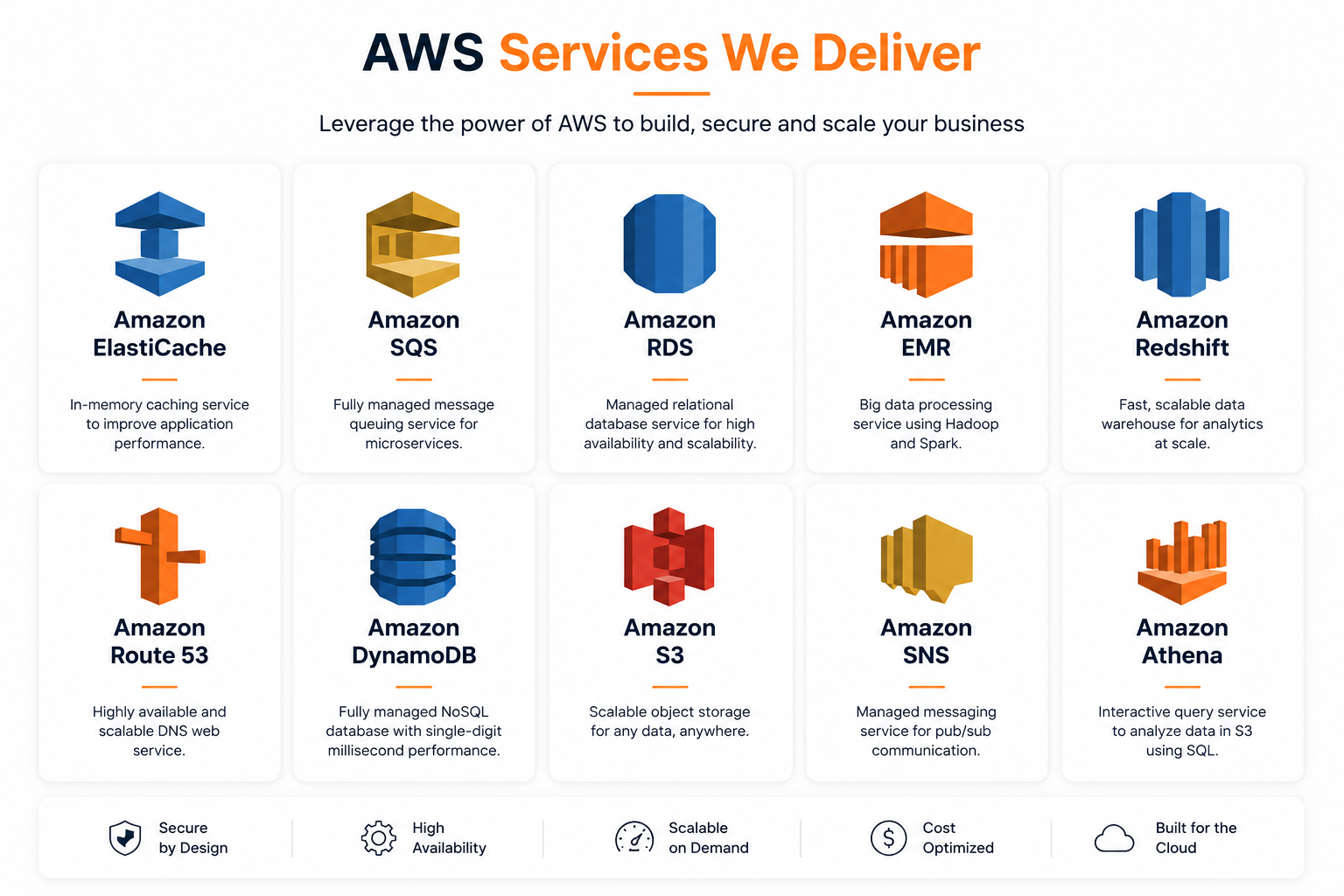 Aws