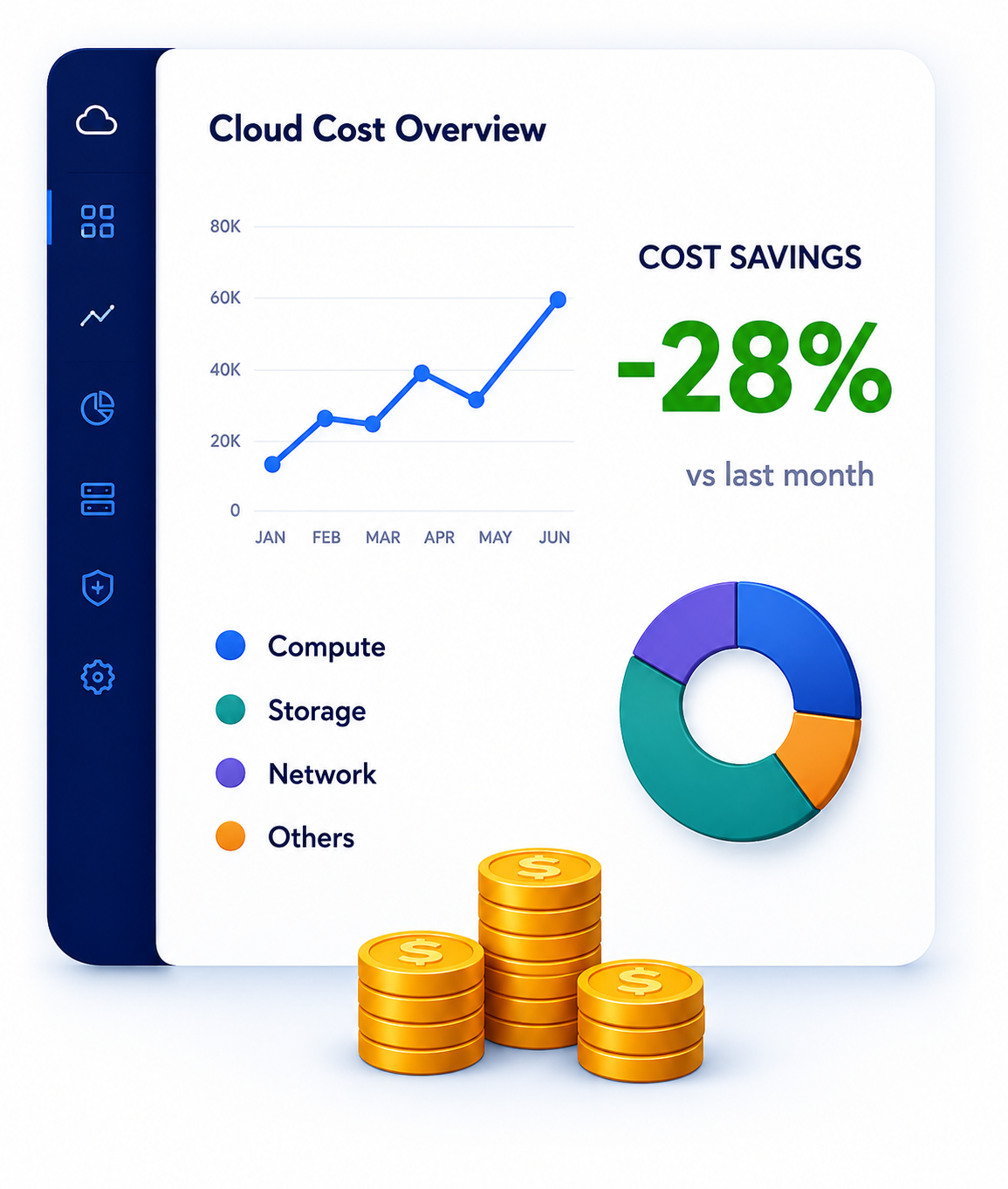 Cloud Cost
